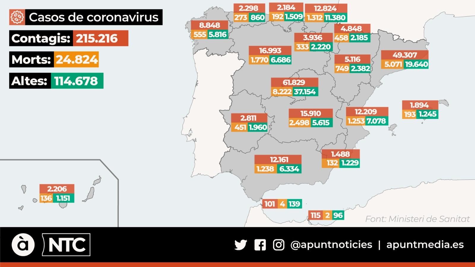 Casos de coronavirus a Espanya