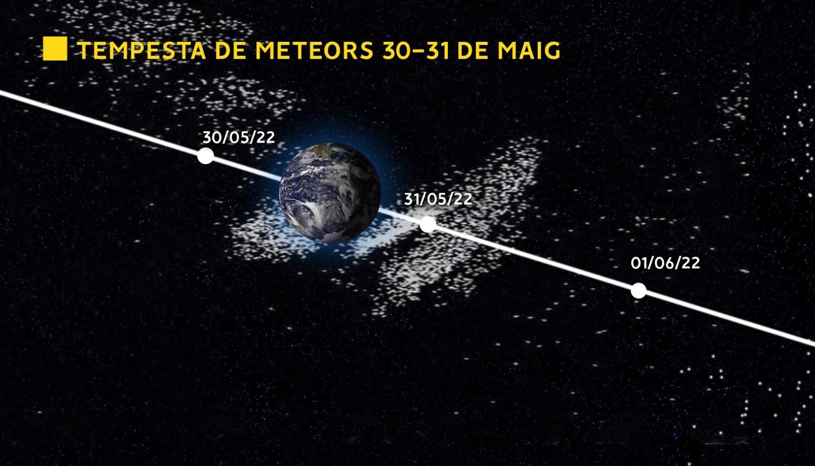 Situació prevista de la Terra dins dels eixams de partícules i fragments la nit del 30 al 31 de maig del 2022