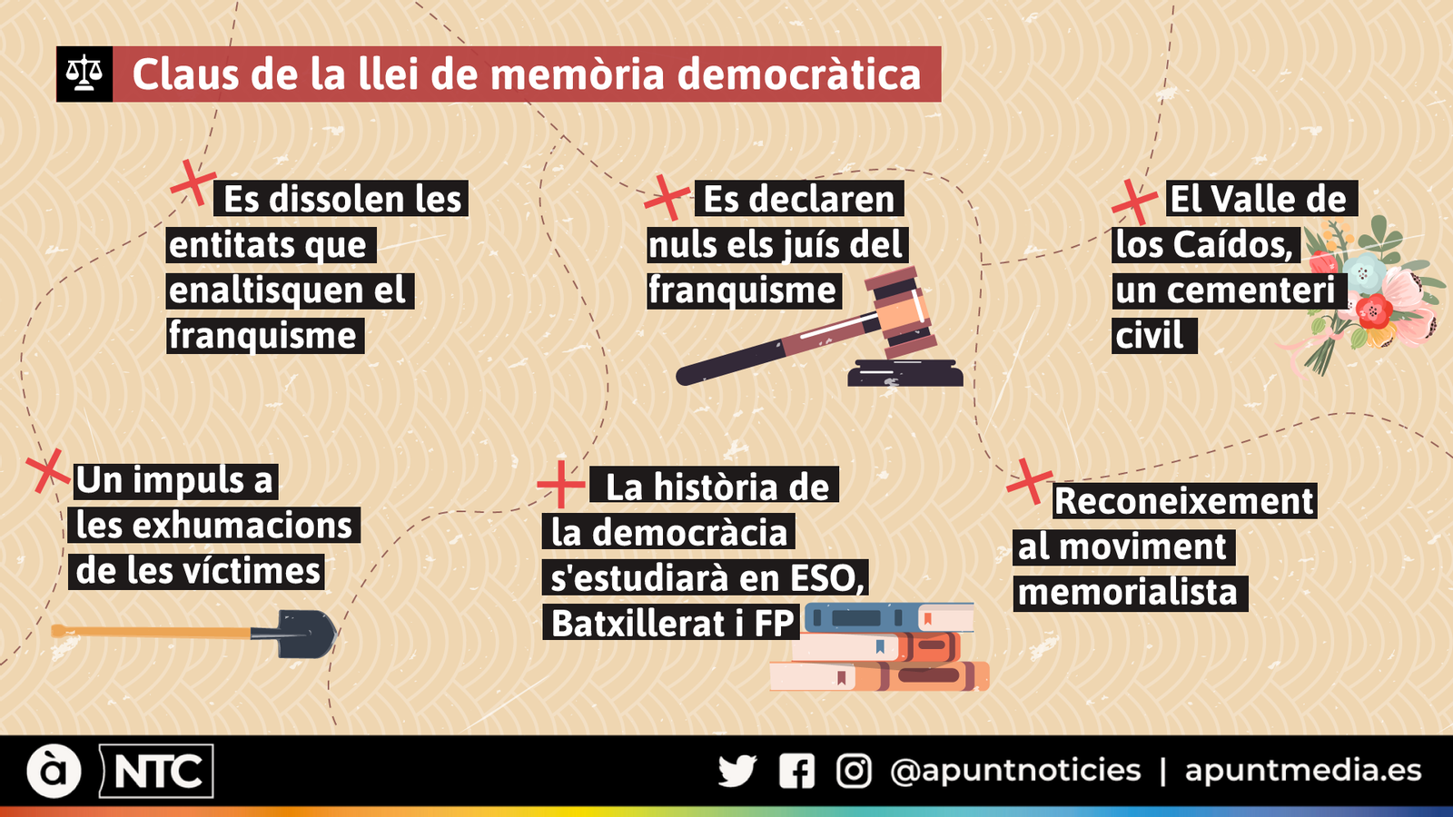 Claus de la llei de memòria democràtica