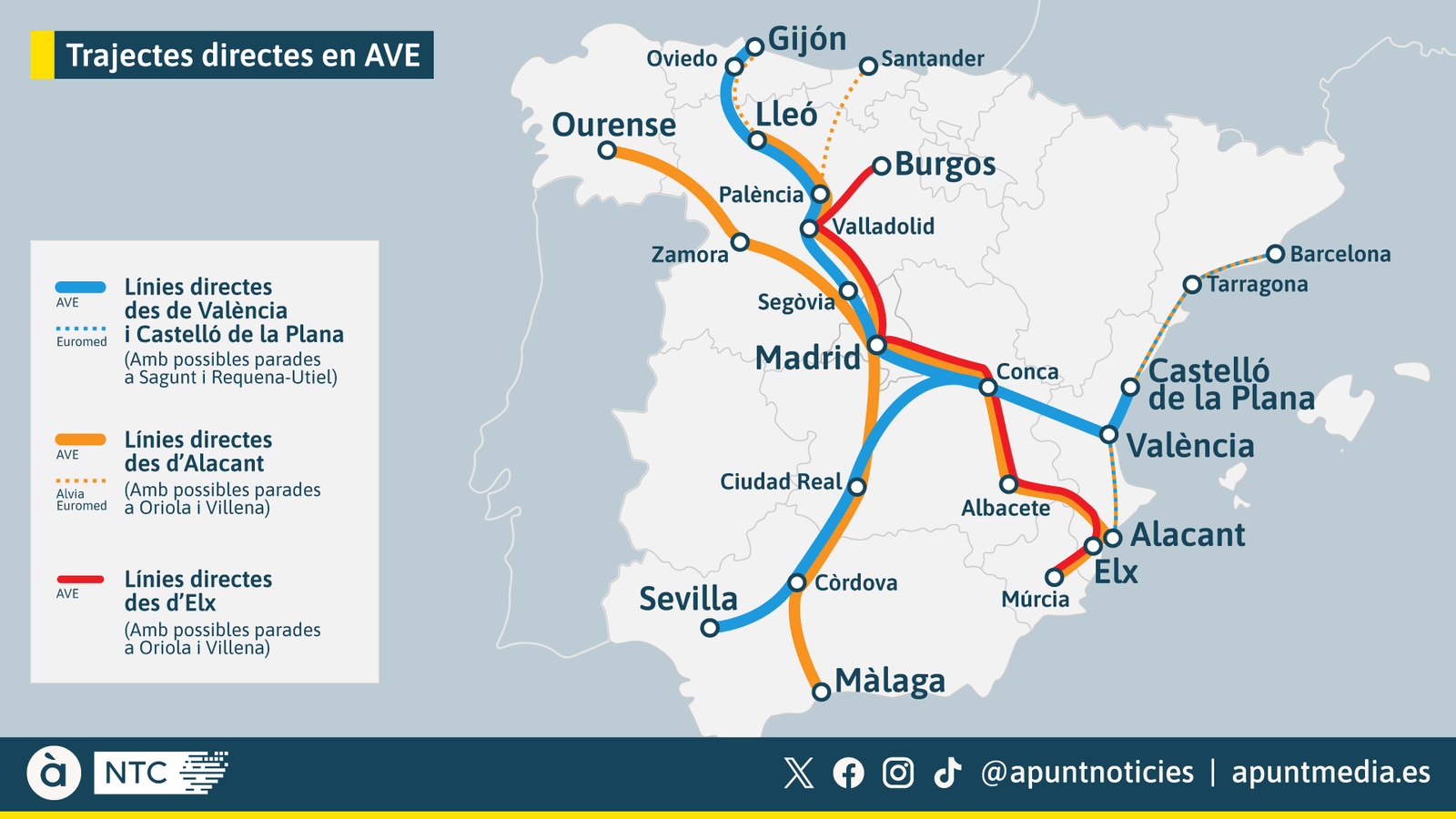 Trajectes directes en AVE des de les ciutats valencianes