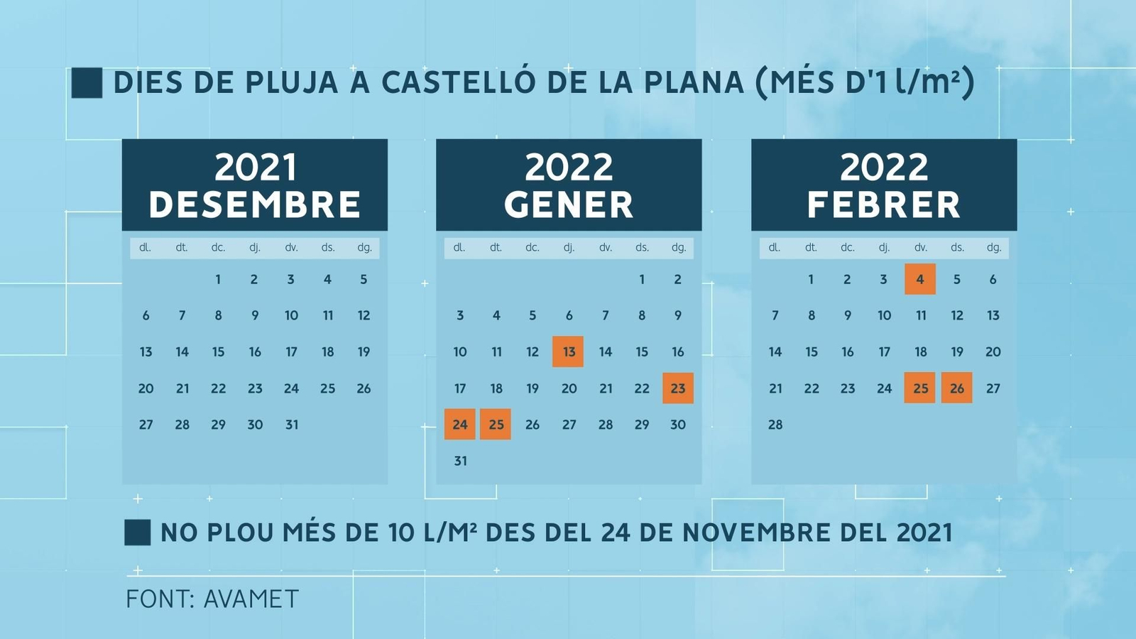 Castelló de la Plana