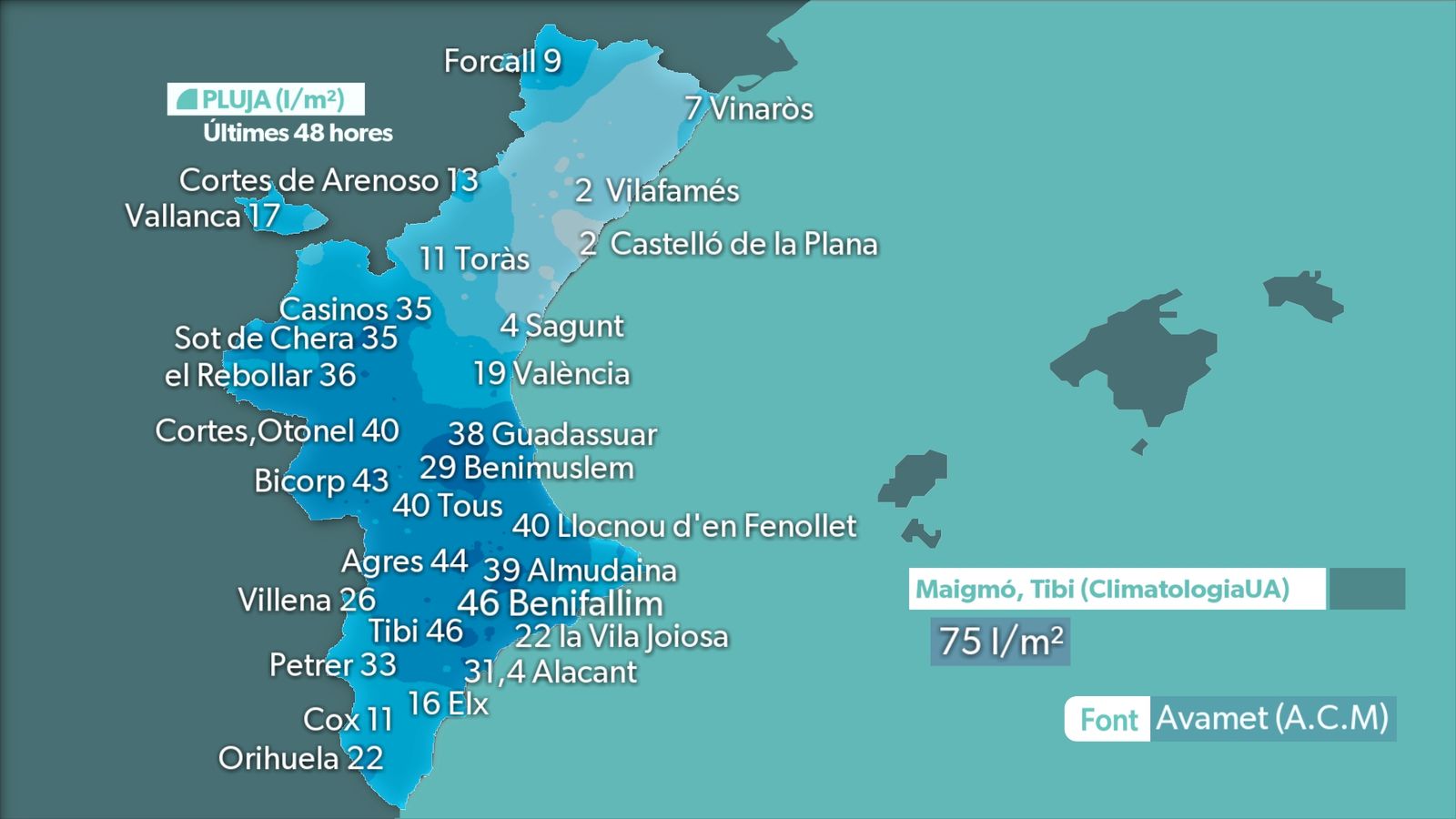 PLUJA DIUMENGE I DILLUNS