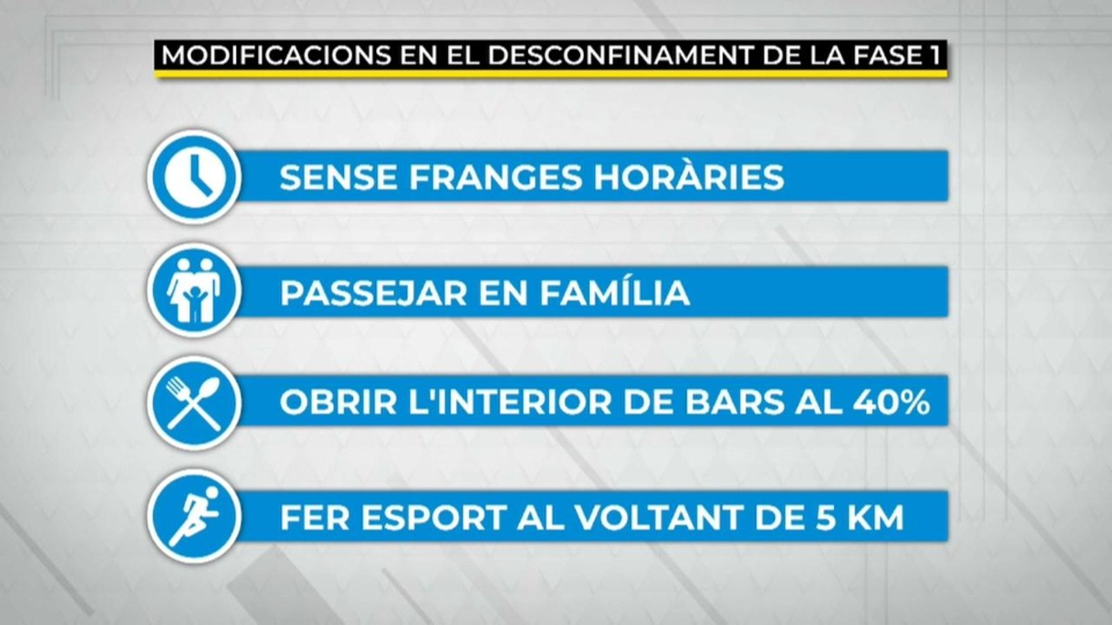 Modificacions en el desconfinament