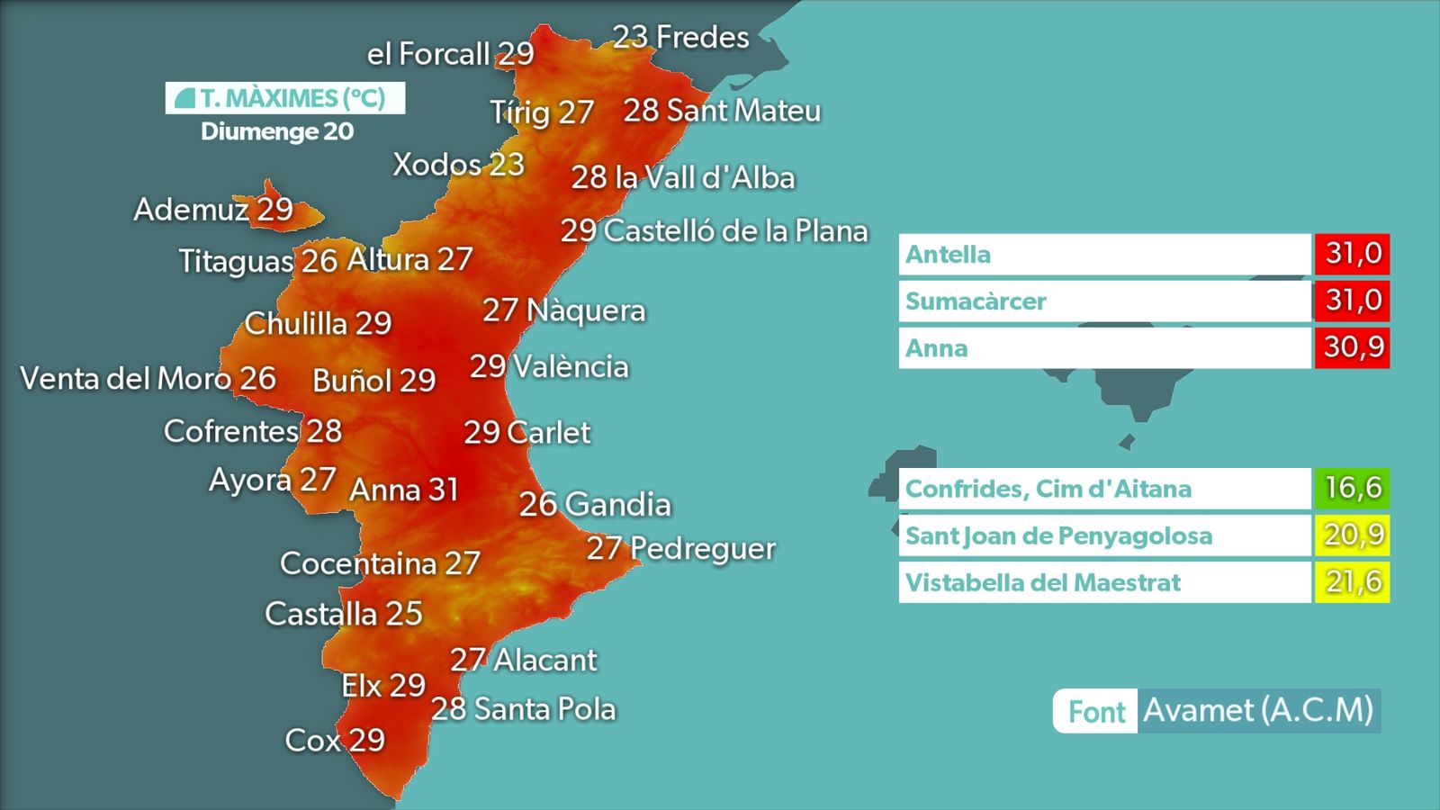 MÀXIMES DIA 20