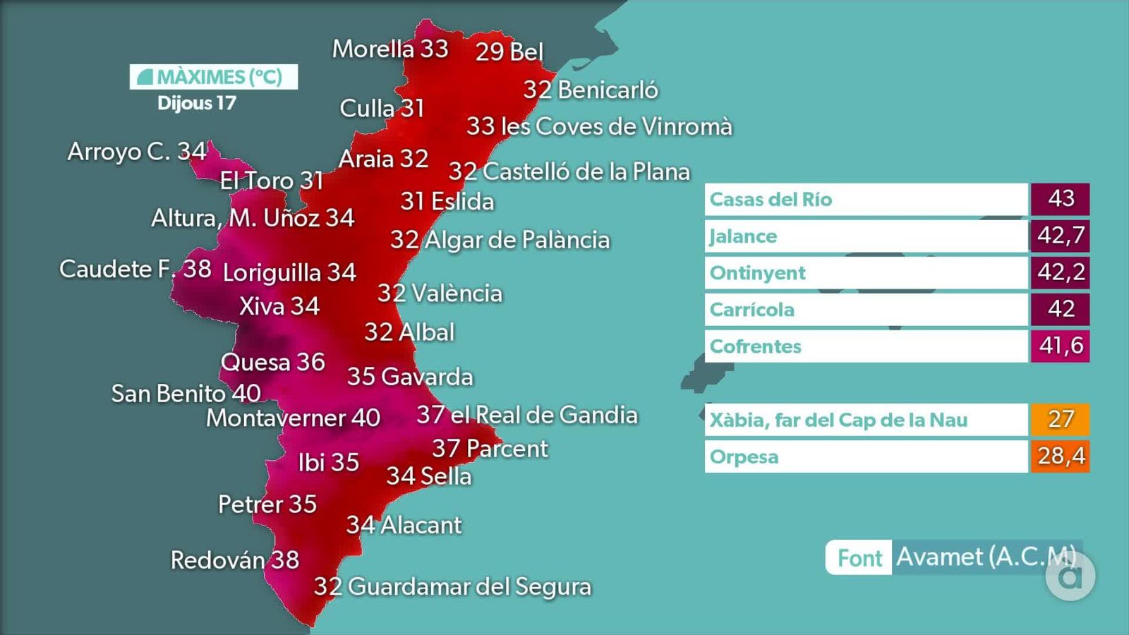 Màximes temperatures 17 de juliol