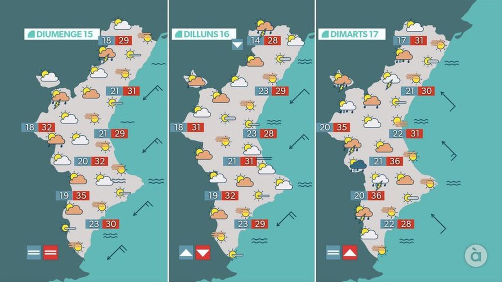 Previsió de l'oratge per als pròxims dies