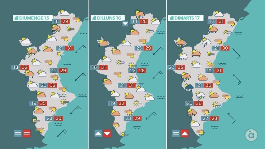 Previsió de l'oratge per als pròxims dies Previsió de l'oratge per als pròxims dies