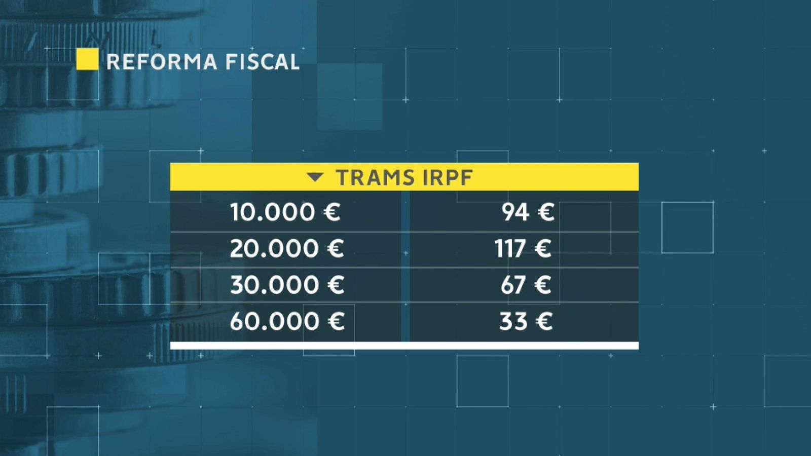 Estalvi mitjà per als diferents llindars de renda Estalvi mitjà per als diferents llindars de renda