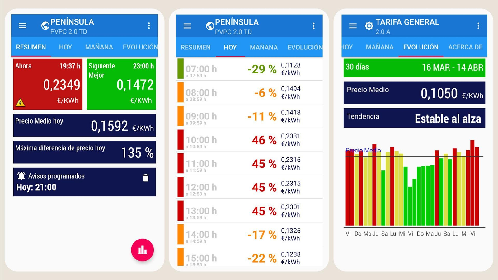 Captures de pantalla de l'app Ahorra en Luz. Precio luz hora