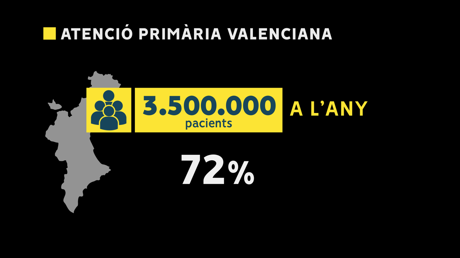 Pacients anuals de l'atenció primària valenciana
