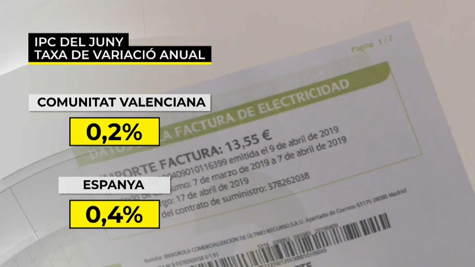 L\'IPC se situa en el 0,2% a la Comunitat Valenciana