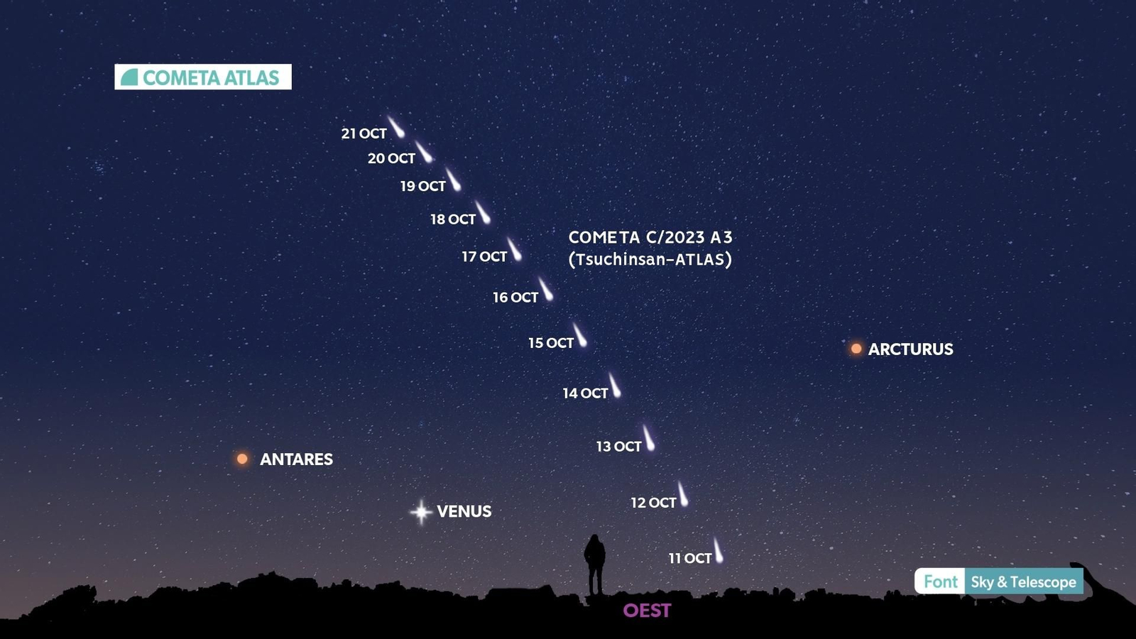 Cometa visible després de la posta de Sol