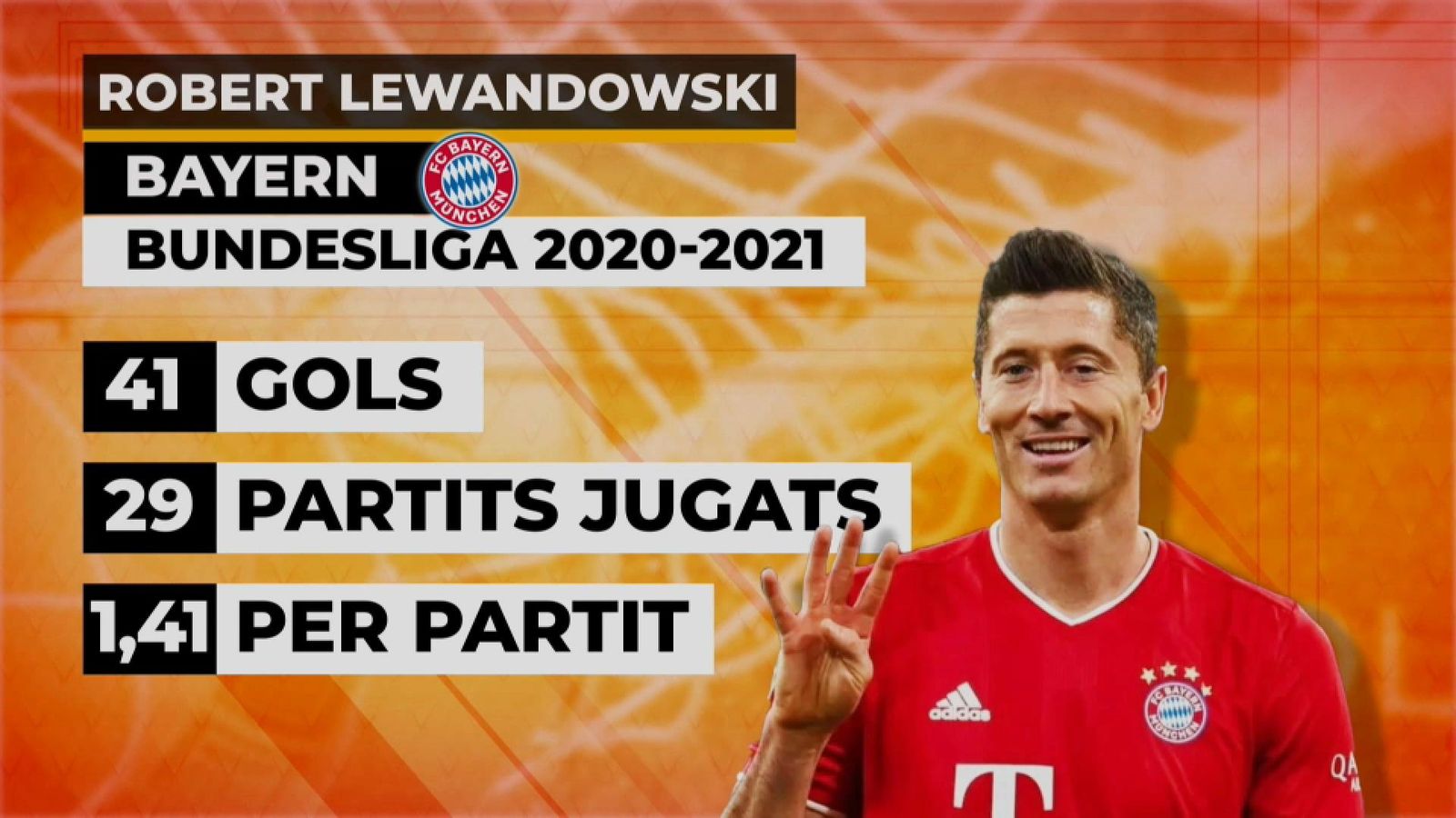 Els números de Lewandowski
