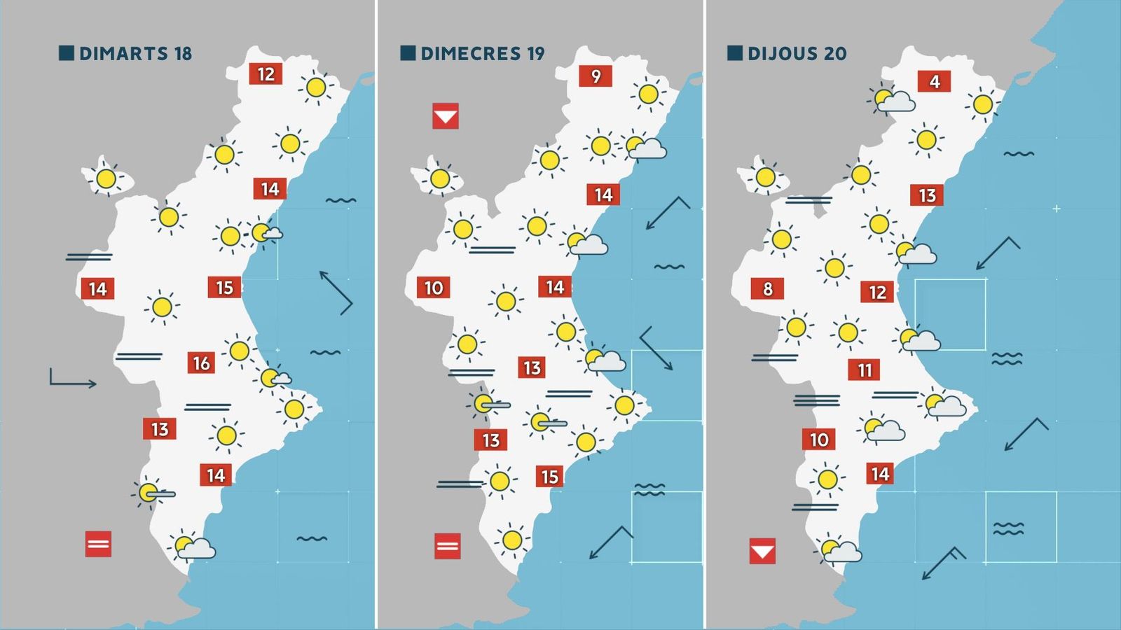 Previsió tres dies
