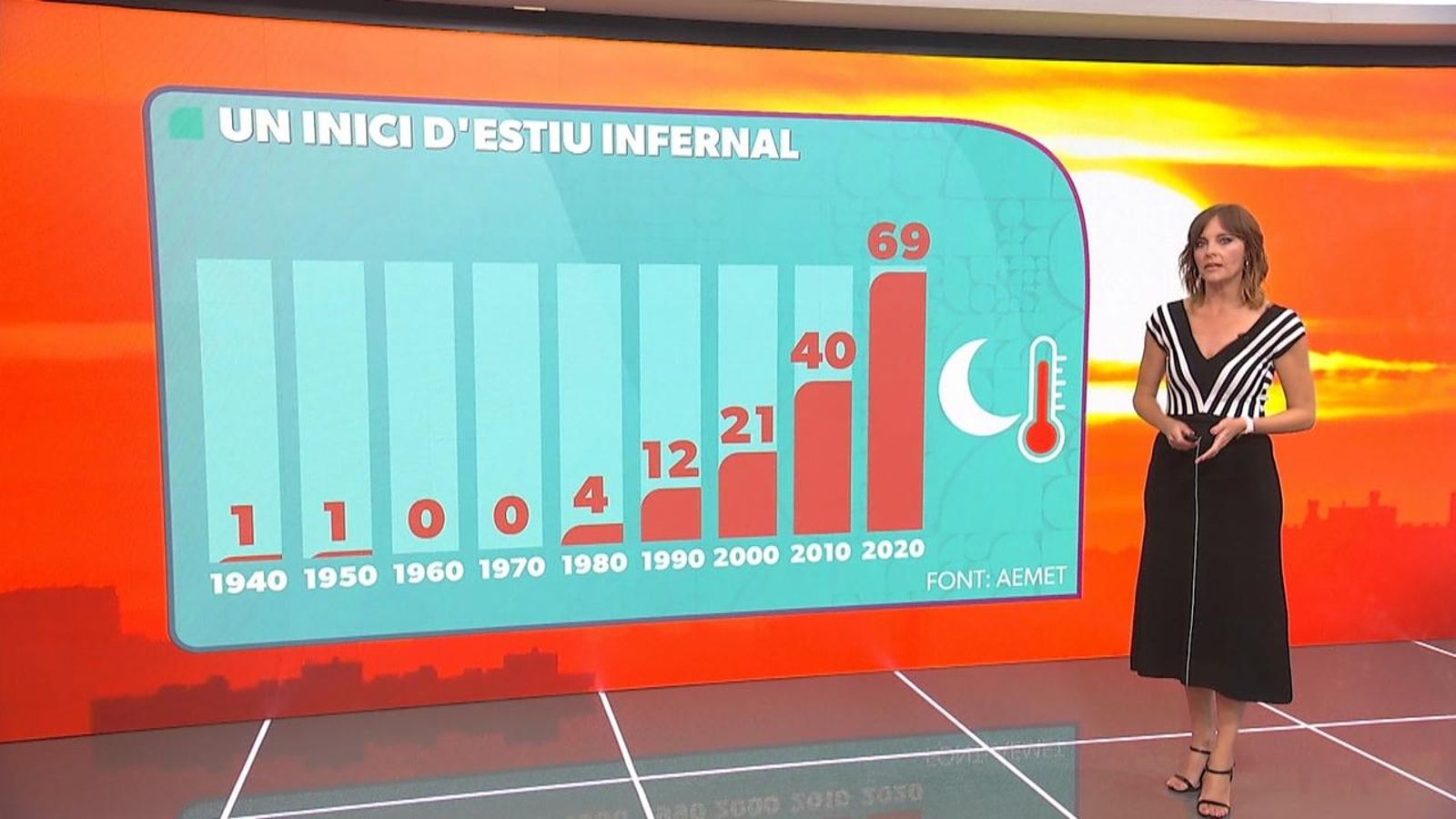 La Comunitat Valenciana patix nits tòrrides cada vegada més prompte i amb més intensitat