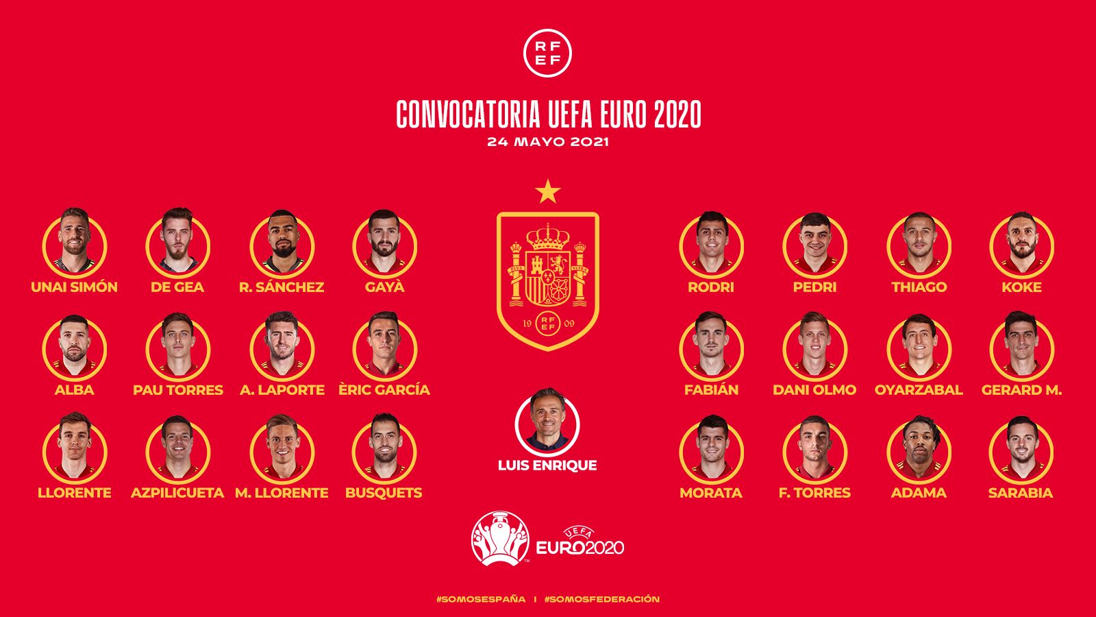 Llista de convocats per Espanya per a l'Eurocopa