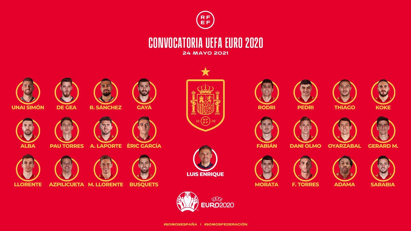 Llista de convocats per Espanya per a l'Eurocopa Llista de convocats per Espanya per a l'Eurocopa