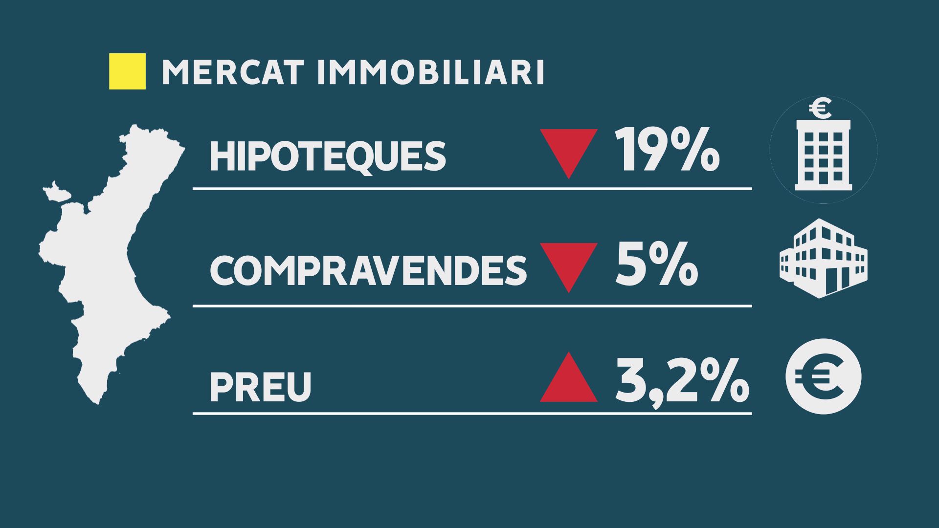 Evolució del mercat immobiliari en febrer de 2023 Evolució del mercat immobiliari en febrer de 2023