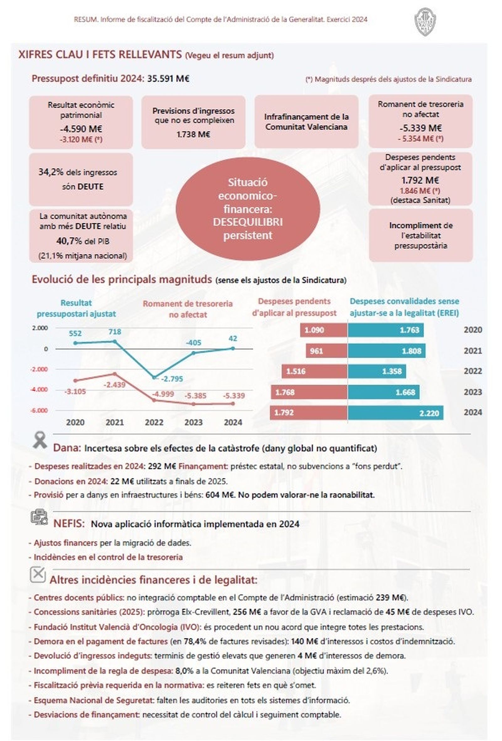 Xifres claus i fets rellevants