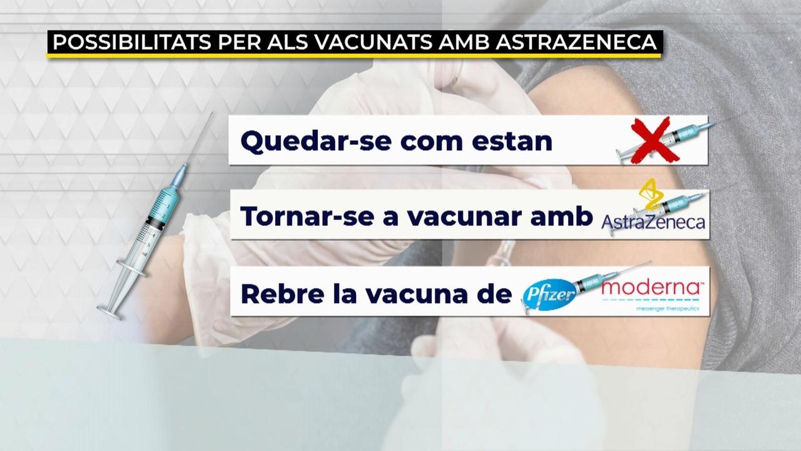 Què fer amb els menors de 60 amb una dosi d'AstraZeneca?