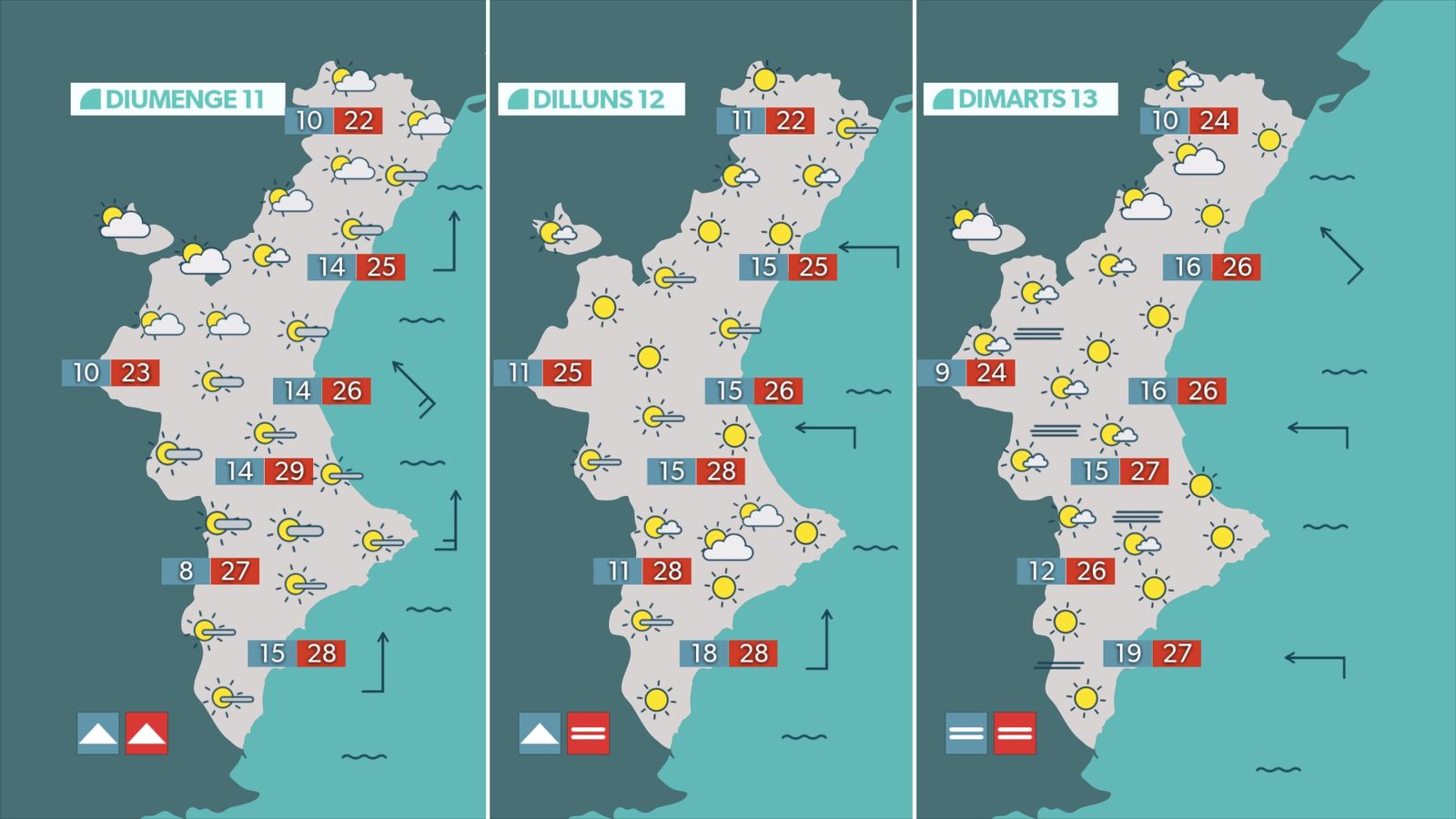 Previsió per als pròxims dies