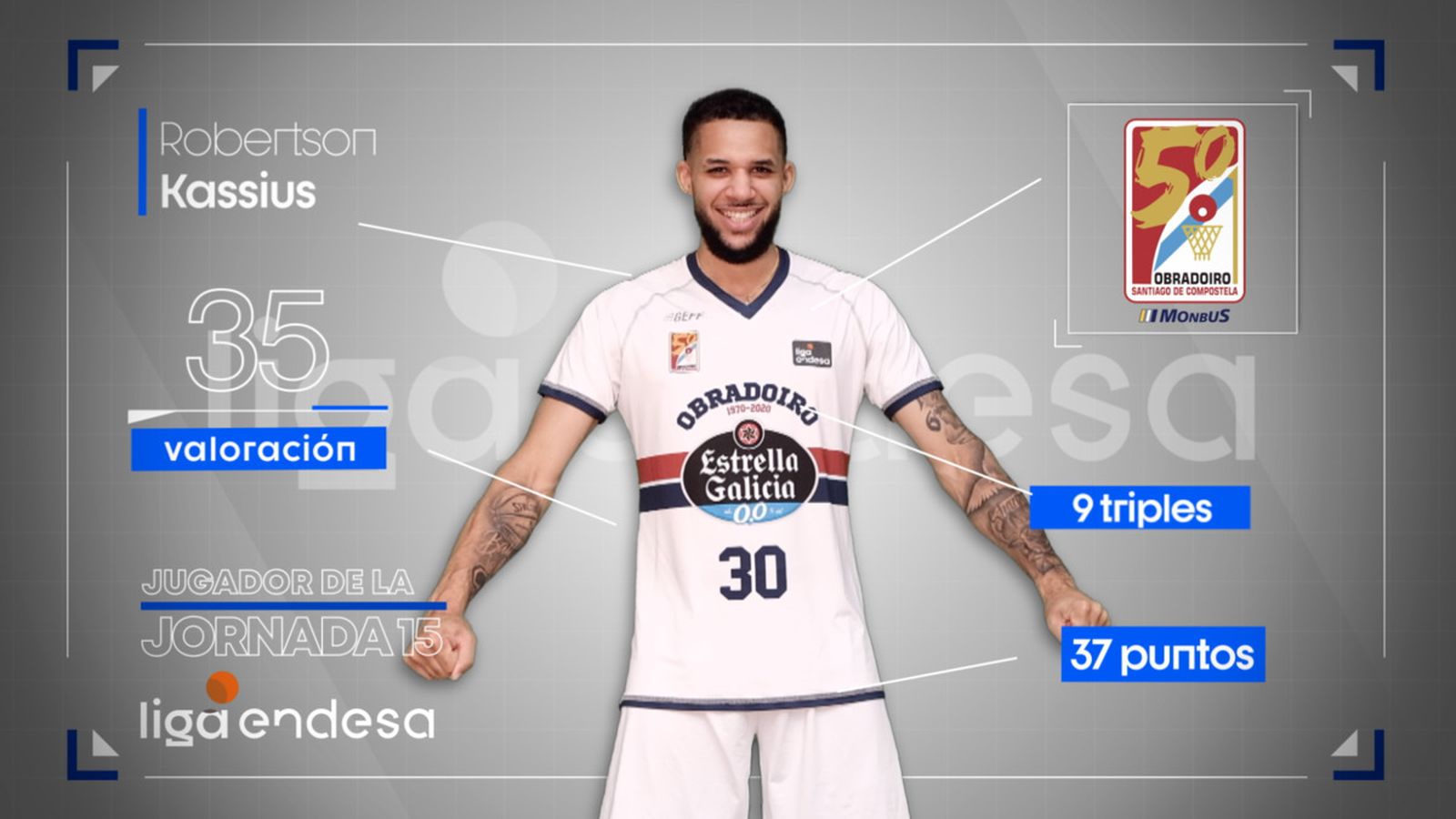 Robertson va ser escollit millor jugador de la jornada 15 de la Lliga Endesa