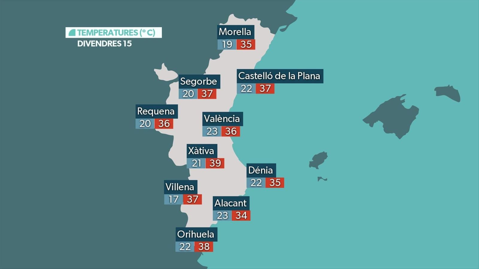 Previsió de temperatures per a este divendres, 15 d'agost