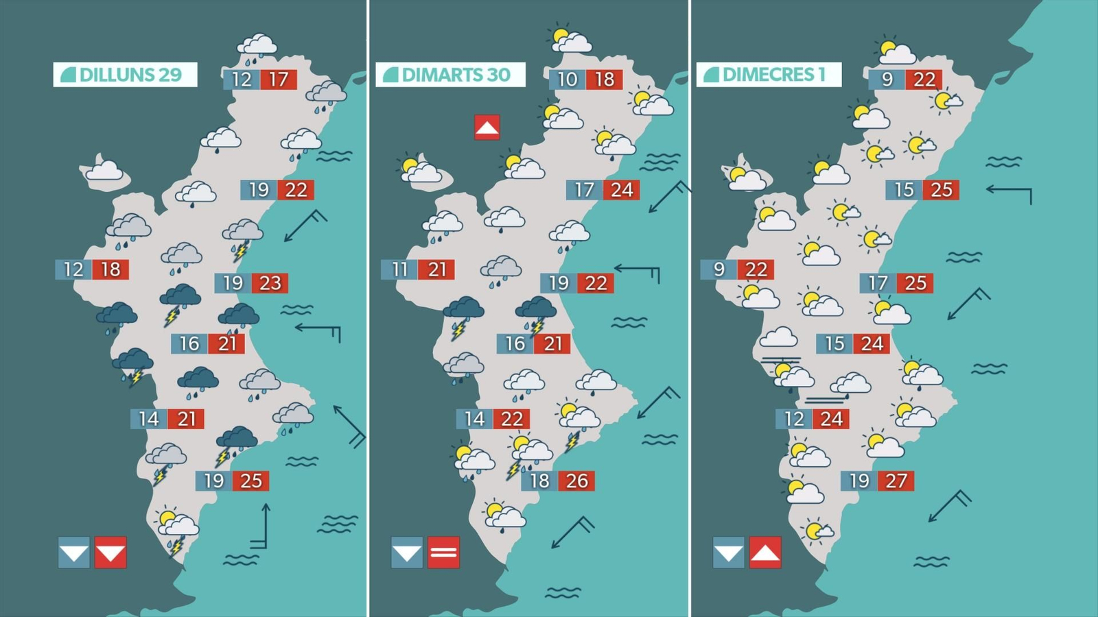 Previsió per als pròxims dies