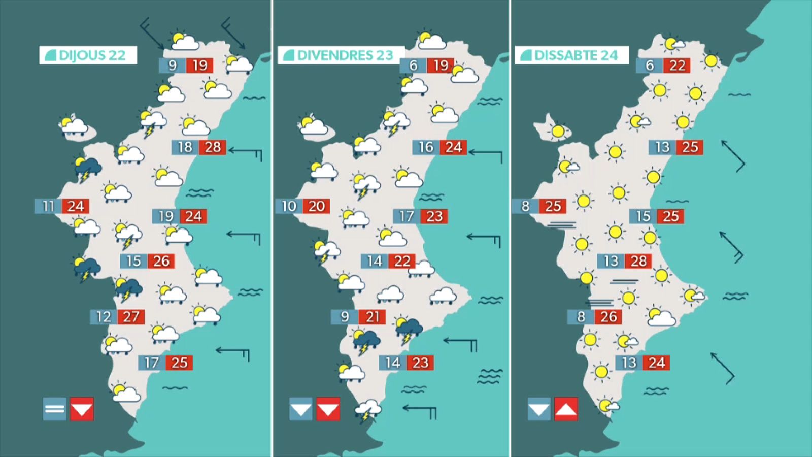 La inestabilitat torna dijous i es prolongarà fins divendres