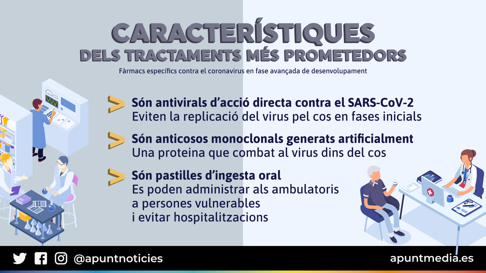 Característiques dels tractaments més prometedors contra el coronavirus