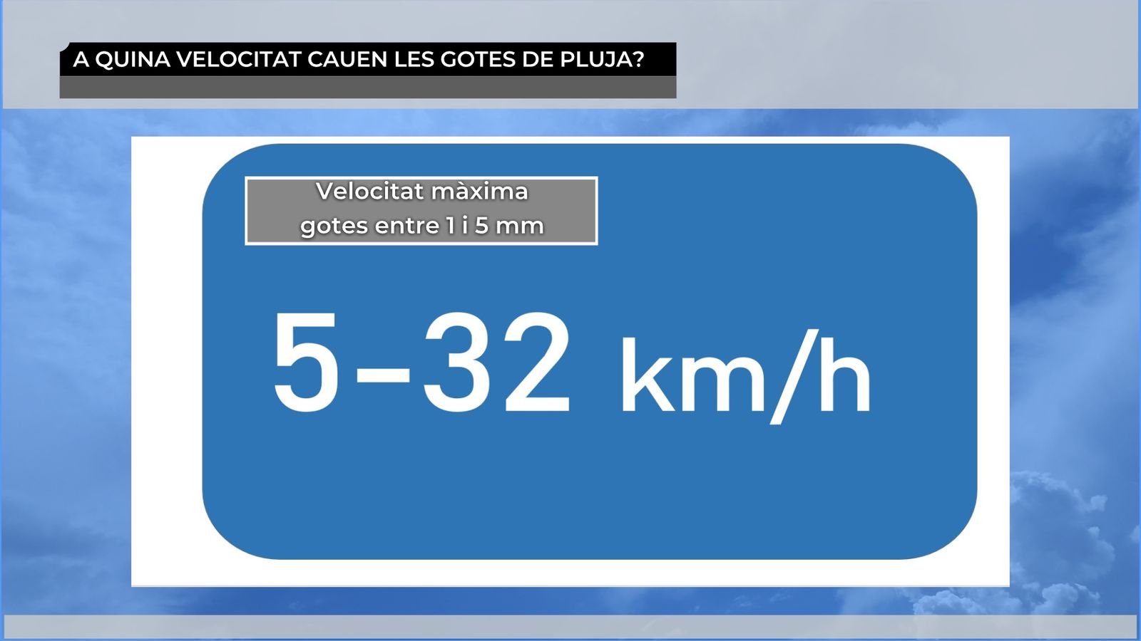 Velocitat mitjana de les gotes de pluja