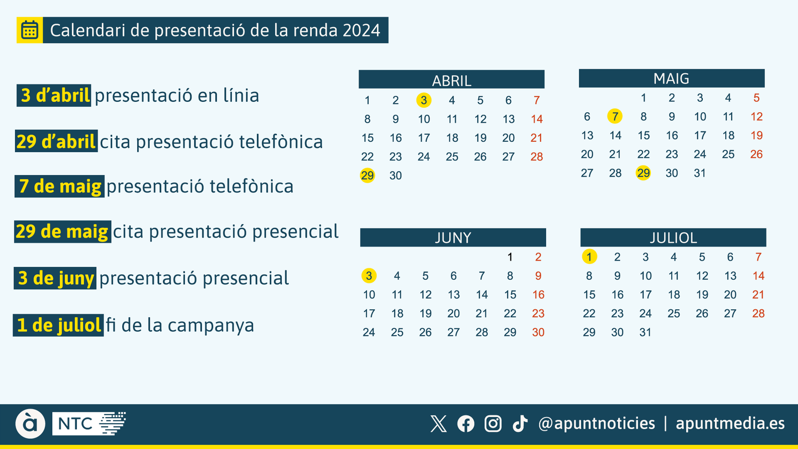 Dates en què comencen els diferents terminis de presentació i sol·licitud de cita prèvia de la campanya de la renda 2024 Dates en què comencen els diferents terminis de presentació i sol·licitud de cita prèvia de la campanya de la renda 2024
