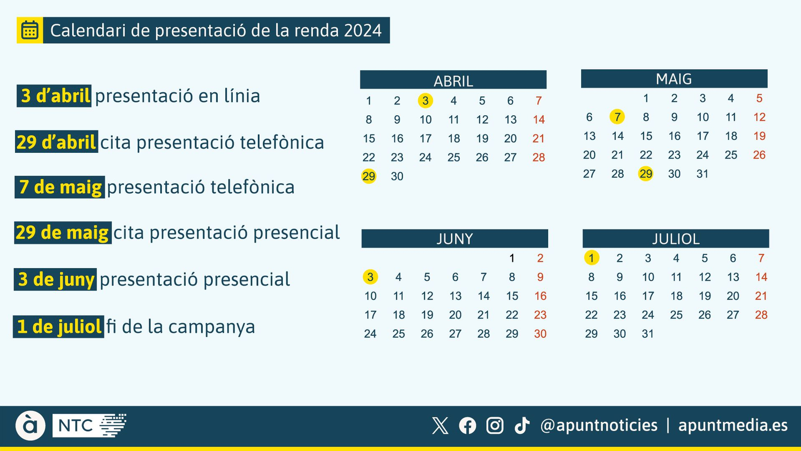 Dates en què comencen els diferents terminis de presentació i sol·licitud de cita prèvia de la campanya de la renda 2024