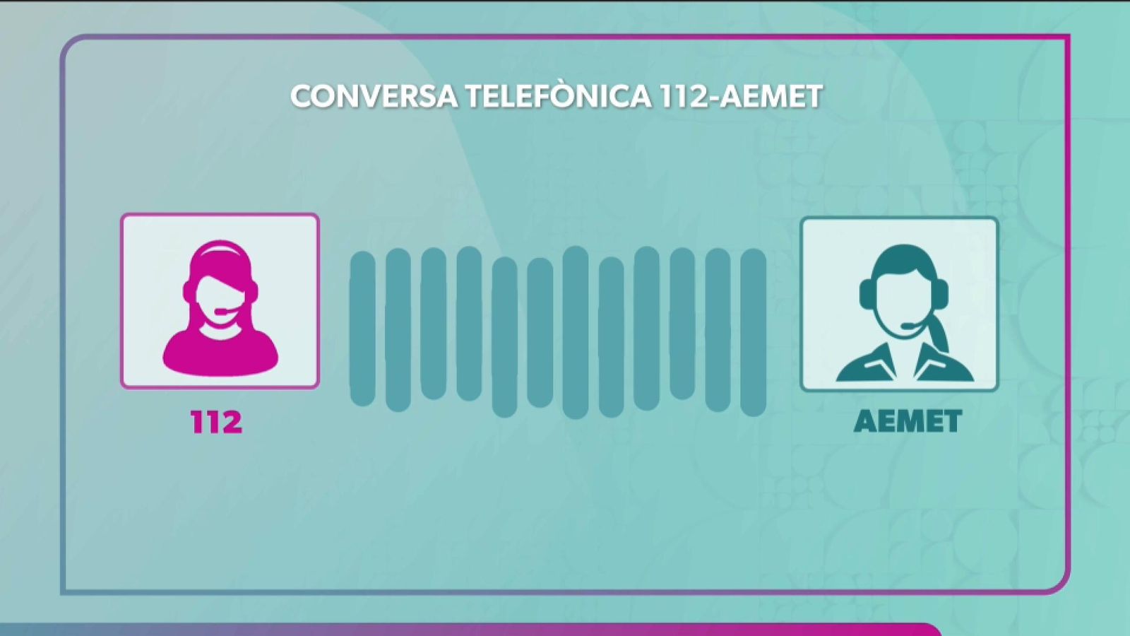 Reproducció gràfica de l'audio entre Aemet i Emergències L'àudio complet de la telefonada de la tècnica de l'Aemet al 112