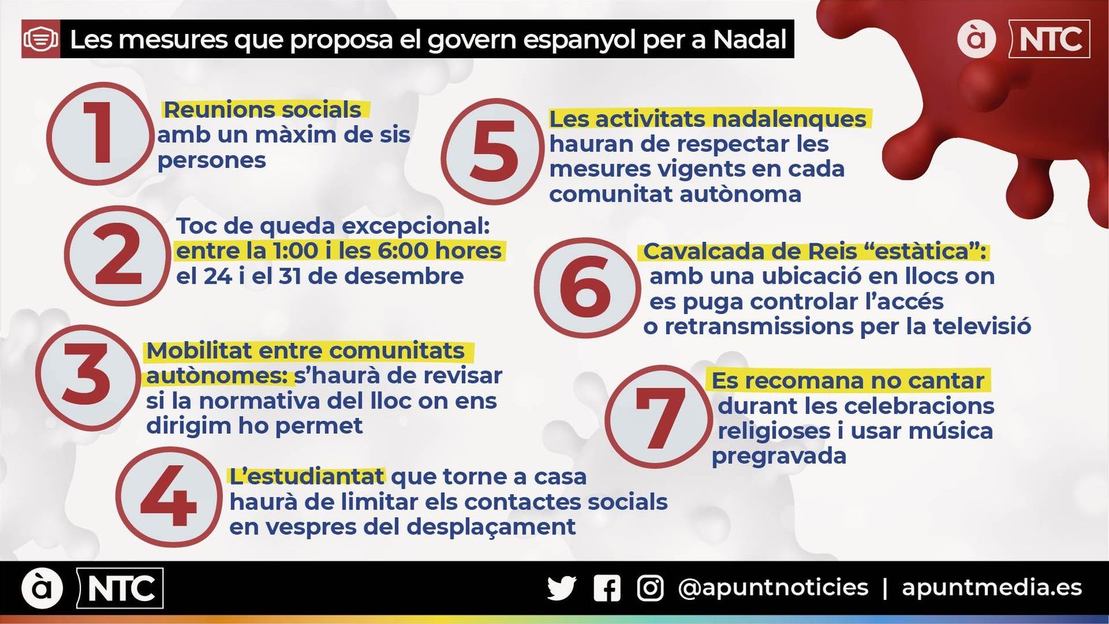 Algunes de les mesures de Salut Pública contra la Covid-19 per a celebrar les festes nadalenques