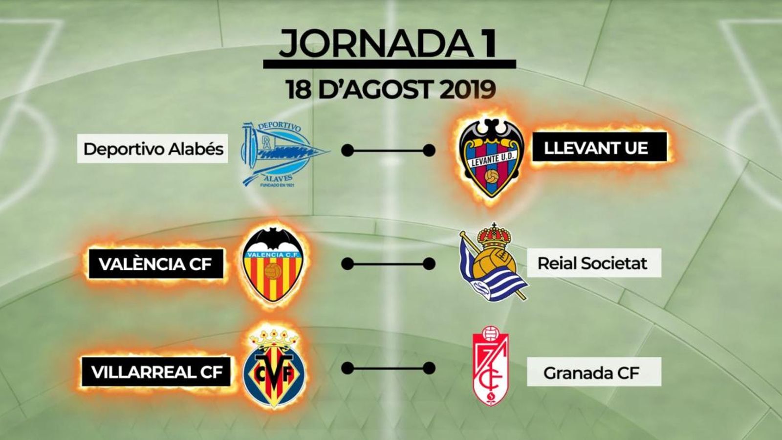 Emparellaments de la primera jornada de lliga 2019-2020