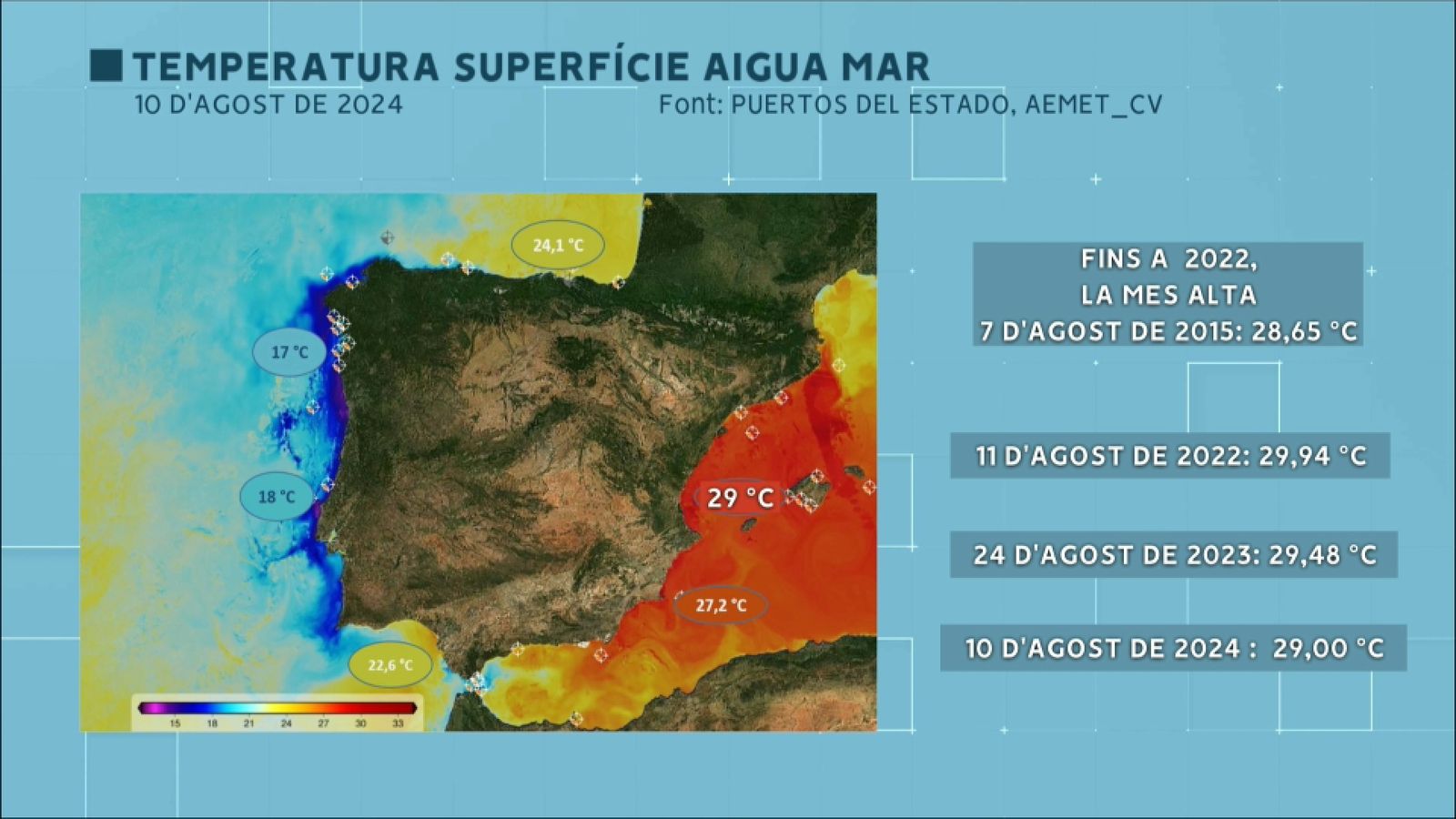 Temperatura de la superfície de l'aigua del mar