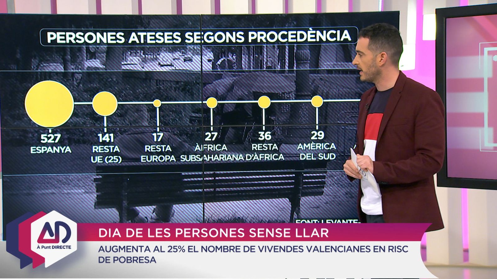 Dia de les Persones Sense Llar
