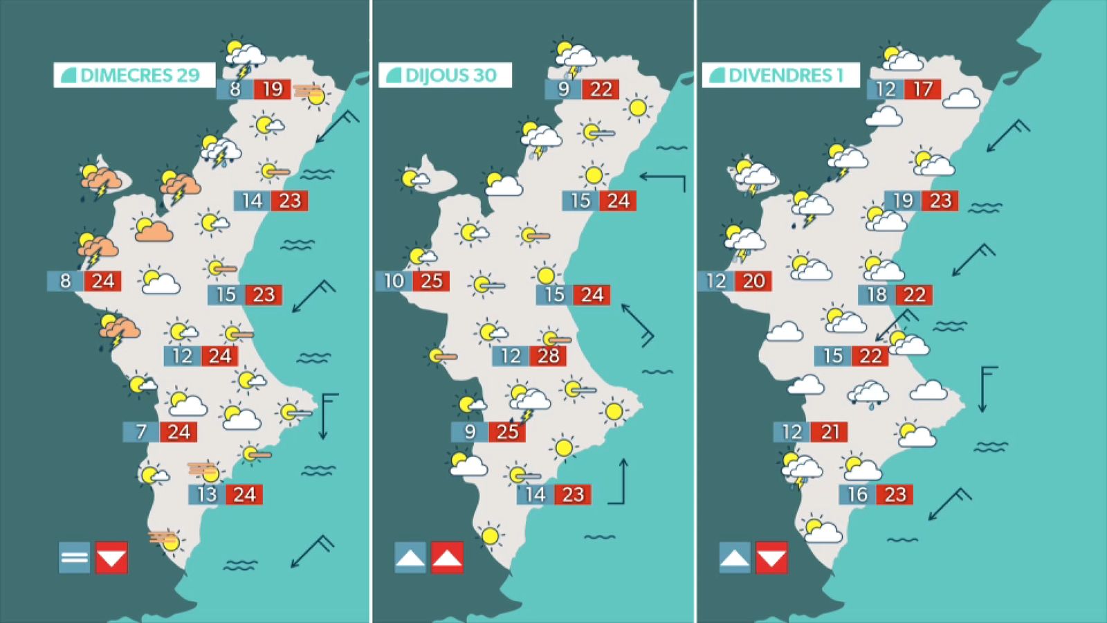 La previsió dels pròxims dies