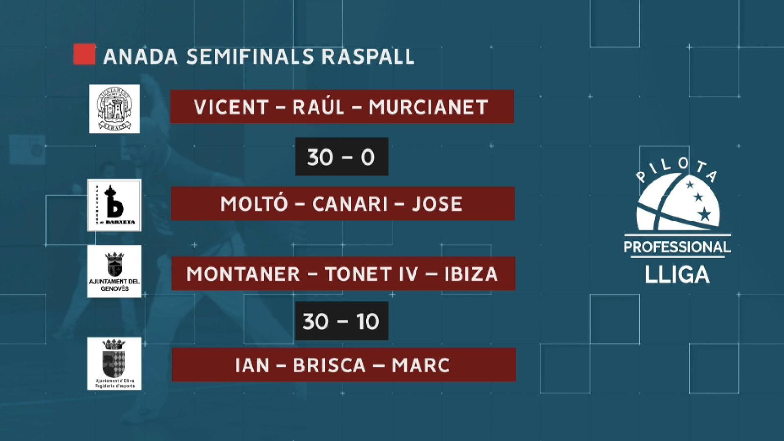 Aquests van ser els resultats dels partits d'anada