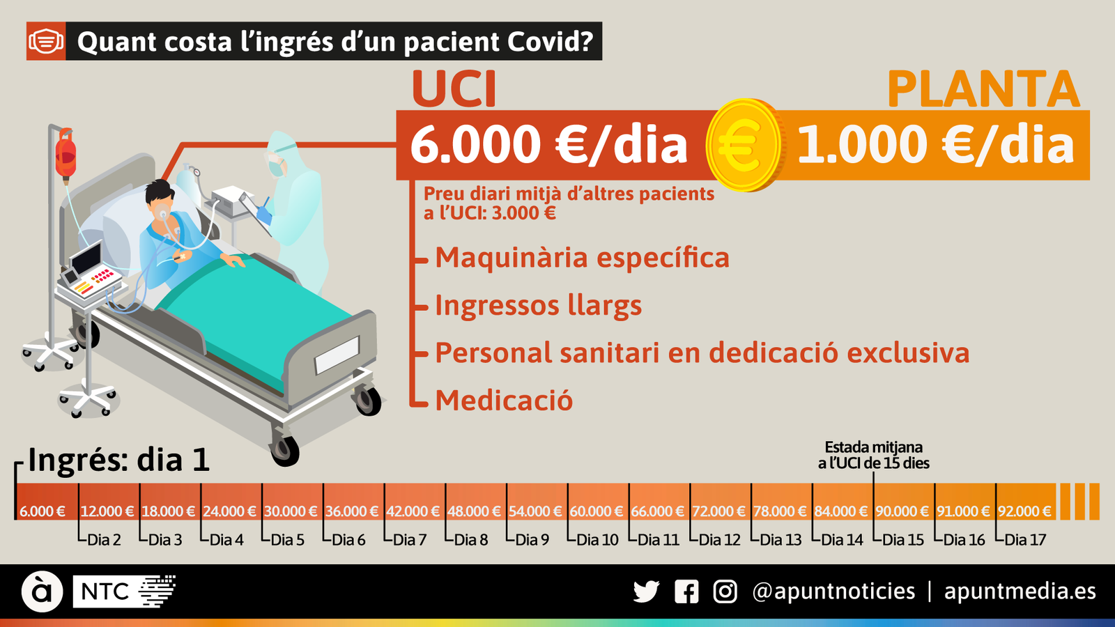 Factura Covid