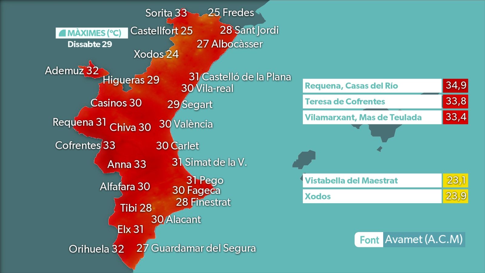 MÀXIMES DIA 29