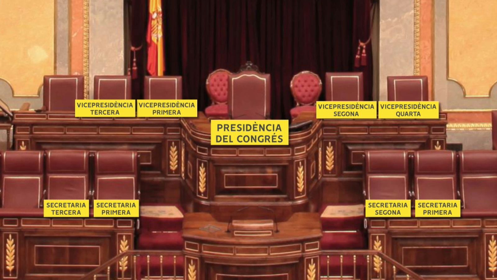 Distribució de la mesa del Congrés