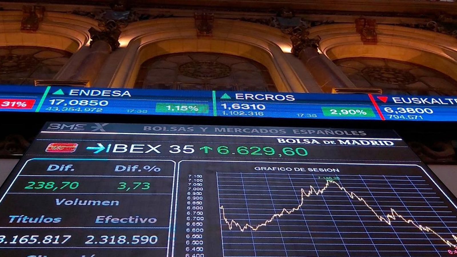 La borsa espanyola ha acabat la segona pitjor setmana de la seua història amb una caiguda del 20,85%