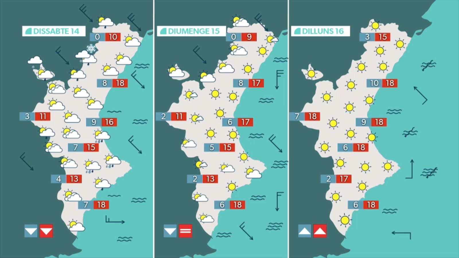 La previsió dels pròxims dies
