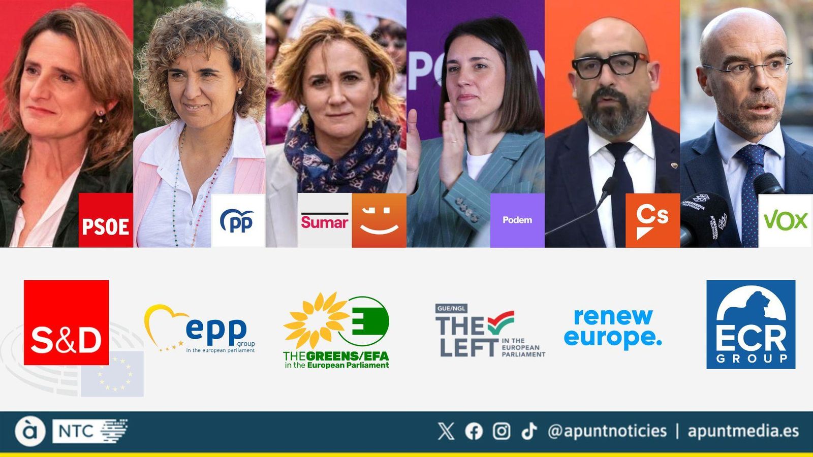 Candidatures a les eleccions europees del 9J i els grups on aniran a parar a l'Europarlament