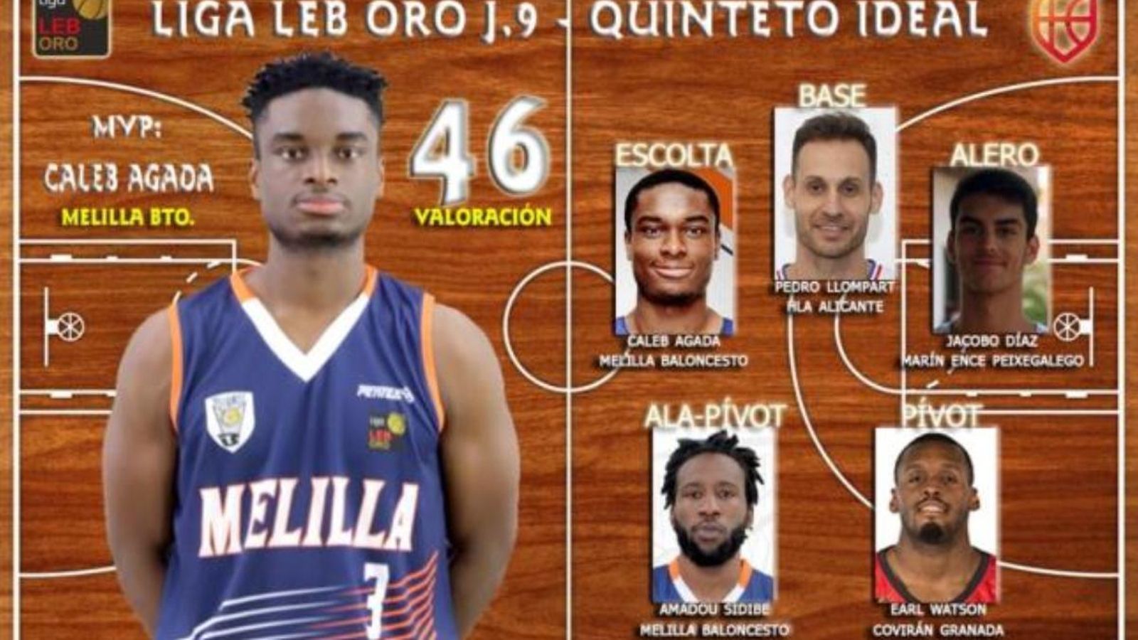 Quintet ideal de la jornada 9 de la LEB Or