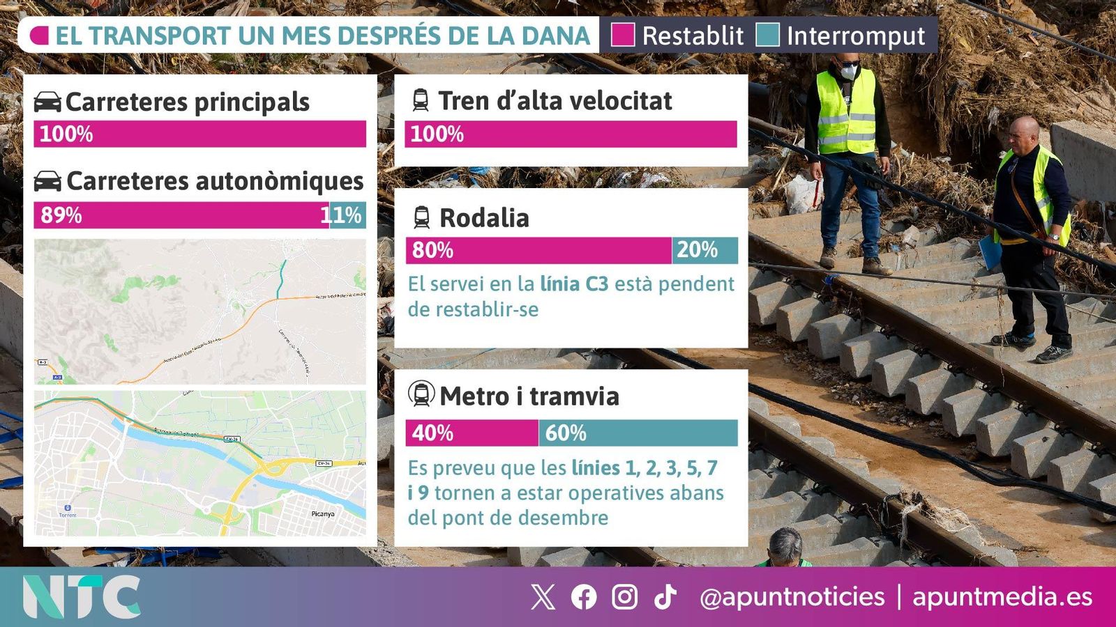 L'estat del transport i carreteres un mes després de la DANA