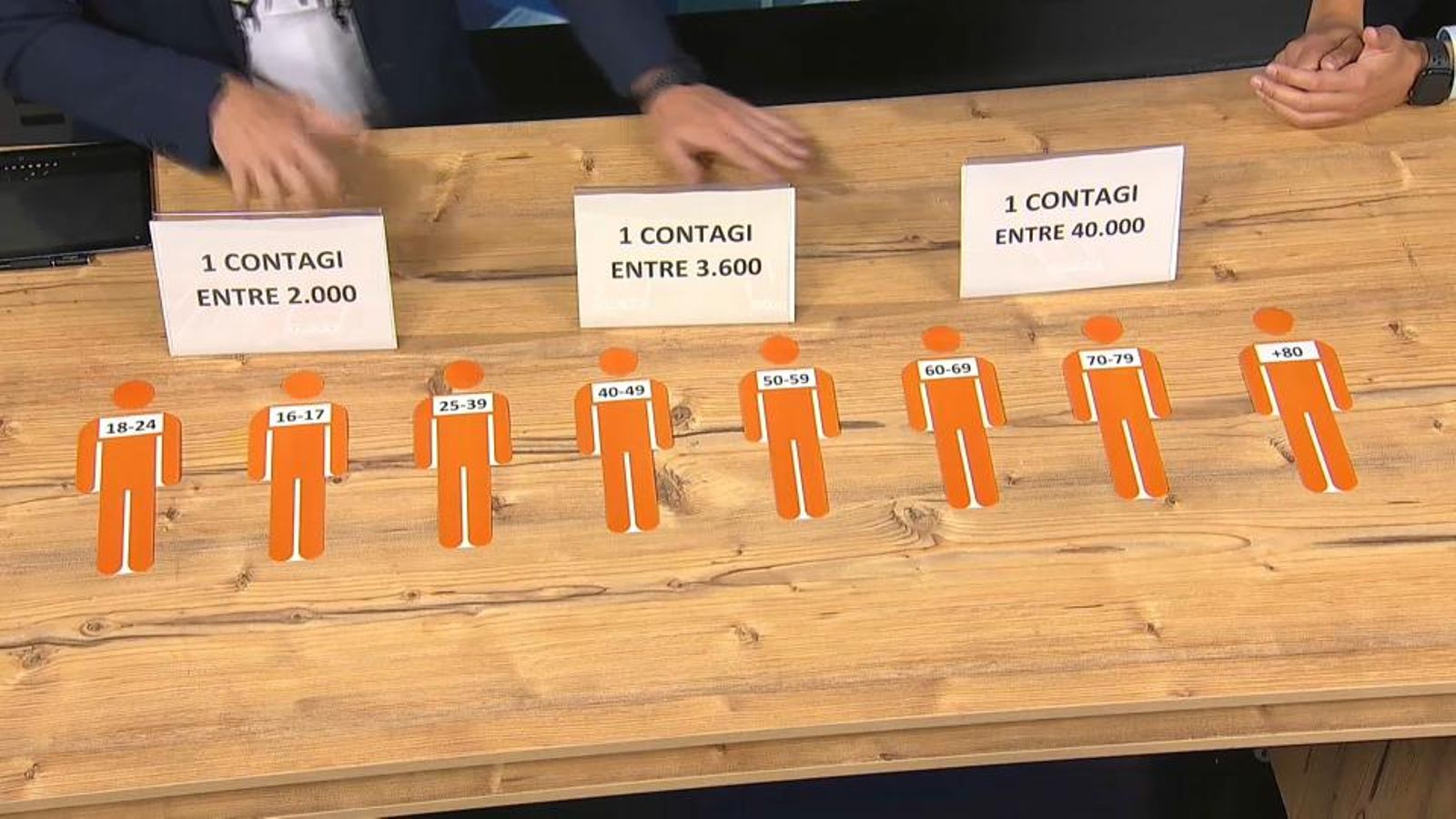 Probabilitats de contagi per grups d'edat