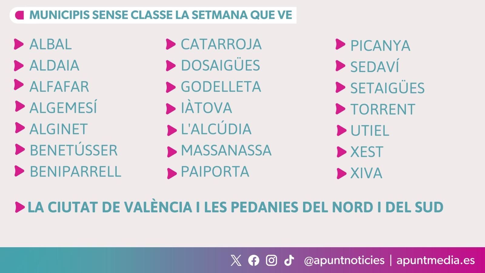 Municipis que mantenen tancats els centres educatius a causa de la DANA